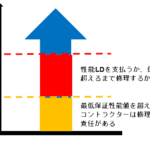 最低性能保証・性能LD