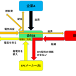 プロジェクトファイナンス②