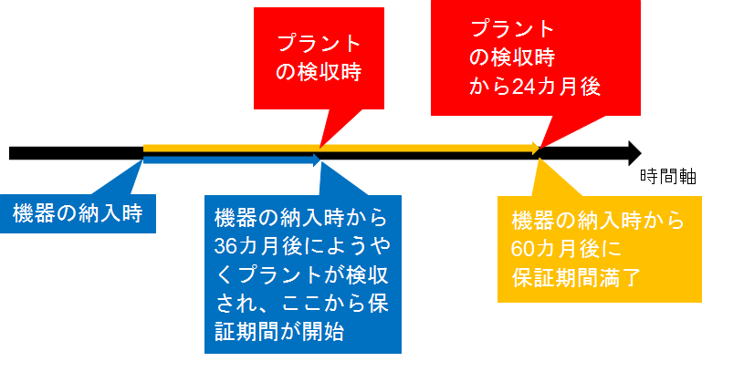 161118_epc%e3%82%b3%e3%83%b3%e3%83%88%e3%83%a9%e3%82%af%e3%82%bf%e3%83%bc%e3%81%ae%e4%b8%8b%e8%ab%8b%e3%81%91%e3%81%ae%e5%9b%b3%e2%91%a2