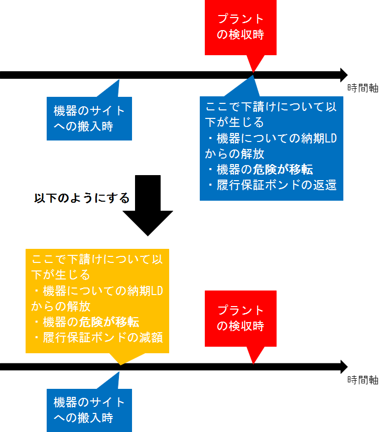 161120_%e4%b8%8b%e8%ab%8b%e3%81%91%e3%81%ae%e7%b4%8d%e6%9c%9f%e6%a4%9c%e5%8f%8e%e6%99%82%e6%9c%9f%e3%81%ae%e5%9b%b3