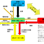 プロジェクトファイナンス③