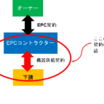 下請けとして機器供給をする契約の注意点(その①)