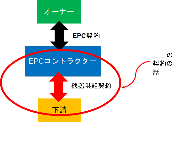 161118_epc%e3%82%b3%e3%83%b3%e3%83%88%e3%83%a9%e3%82%af%e3%82%bf%e3%83%bc%e3%81%ae%e4%b8%8b%e8%ab%8b%e3%81%91%e3%81%ae%e5%9b%b3%e2%91%a0