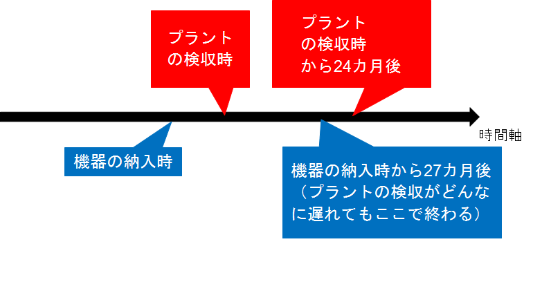 161118_epc%e3%82%b3%e3%83%b3%e3%83%88%e3%83%a9%e3%82%af%e3%82%bf%e3%83%bc%e3%81%ae%e4%b8%8b%e8%ab%8b%e3%81%91%e3%81%ae%e5%9b%b3%e2%91%a1