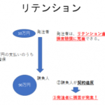 リテンションボンド(retention bond)の仕組みと注意点を学ぼう!