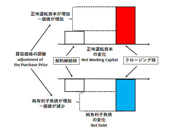 最新式 英文併記M&A頻出用語辞典 M&Aに関わるすべての実務家のために Amazon.co.jp: 最新式英文併記M&A頻出用語辞典: M&Aに関わる