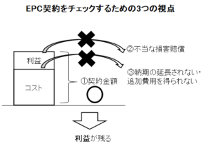 関税を意味するduty、customs、tariffとtaxとの違い | 英文契約の初心者のための本郷塾