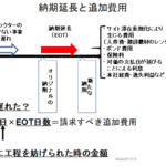 納期遅延に伴って生じる追加費用の請求