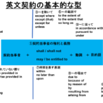 英文契約で「権利」を表す表現→right/entitlement