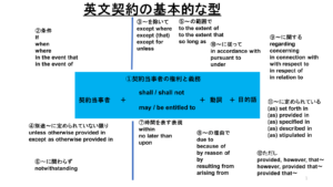関税を意味するduty、customs、tariffとtaxとの違い | 英文契約の初心者のための本郷塾