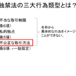 独占禁止法とは?不当な取引制限・私的独占・不公正な取引方法を簡単に見分ける方法