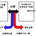 契約書をレビューするスキルをアップさせる方法を身につけよう!