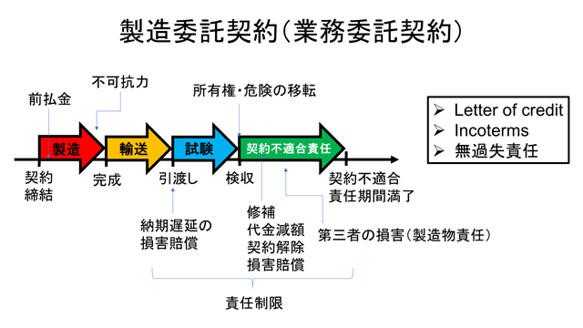 本郷塾で学ぶ英文契約 | 24時間いつでも、どこからでも英文契約